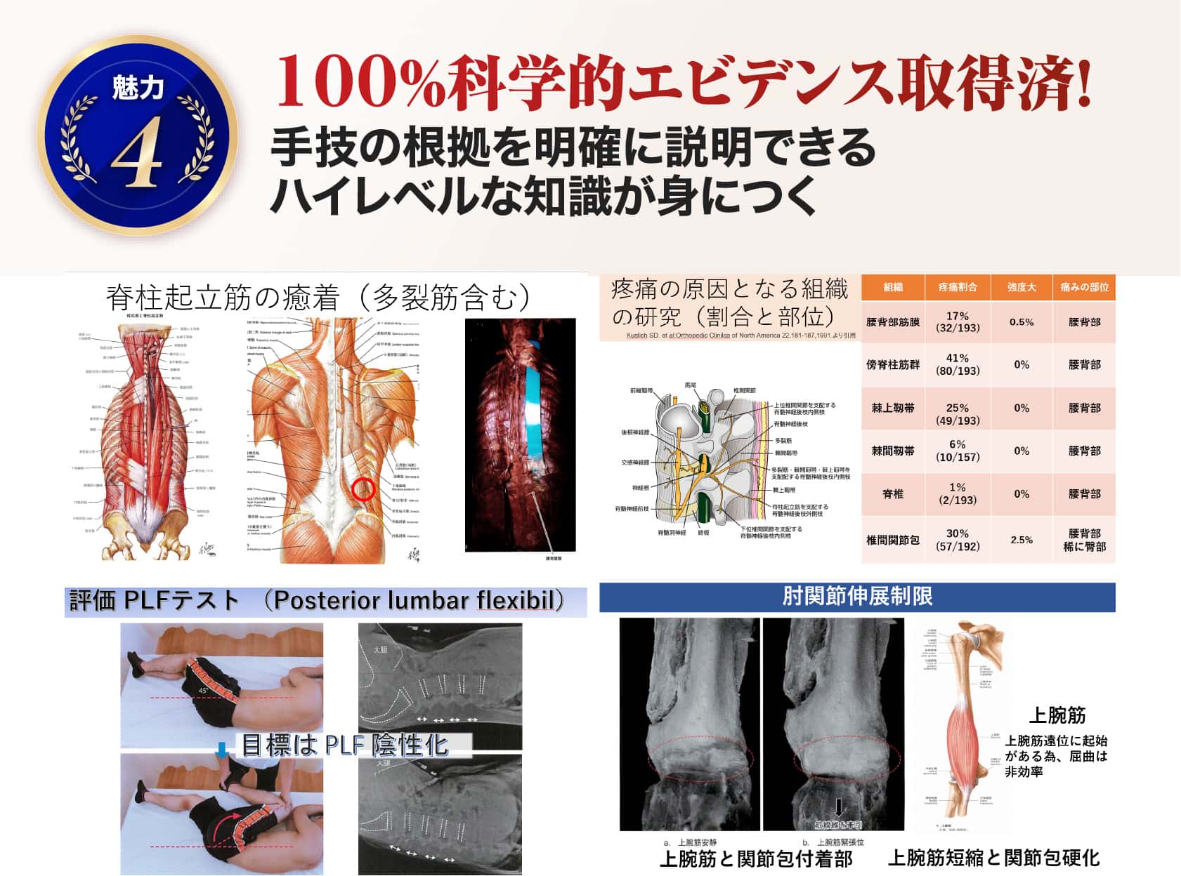 100%科学的エビデンス取得済!