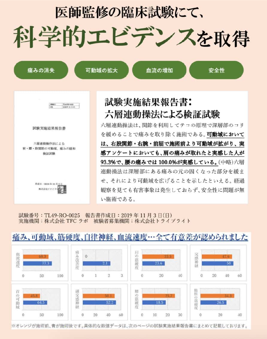 科学的エビデンス取得